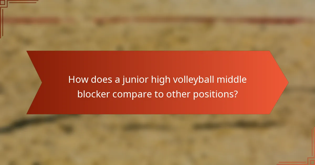 How does a junior high volleyball middle blocker compare to other positions?