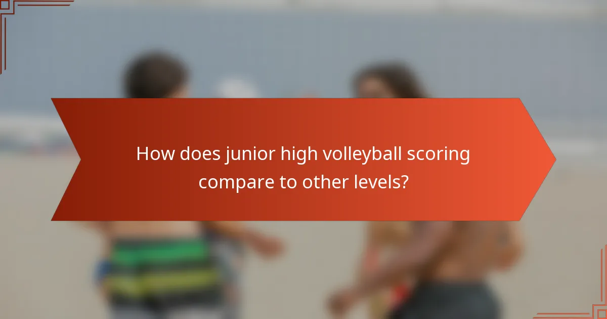How does junior high volleyball scoring compare to other levels?